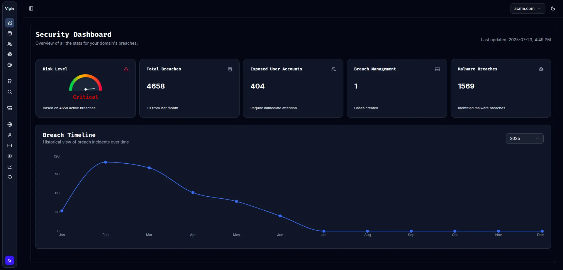 Vigile.AI dashboard screenshot dark