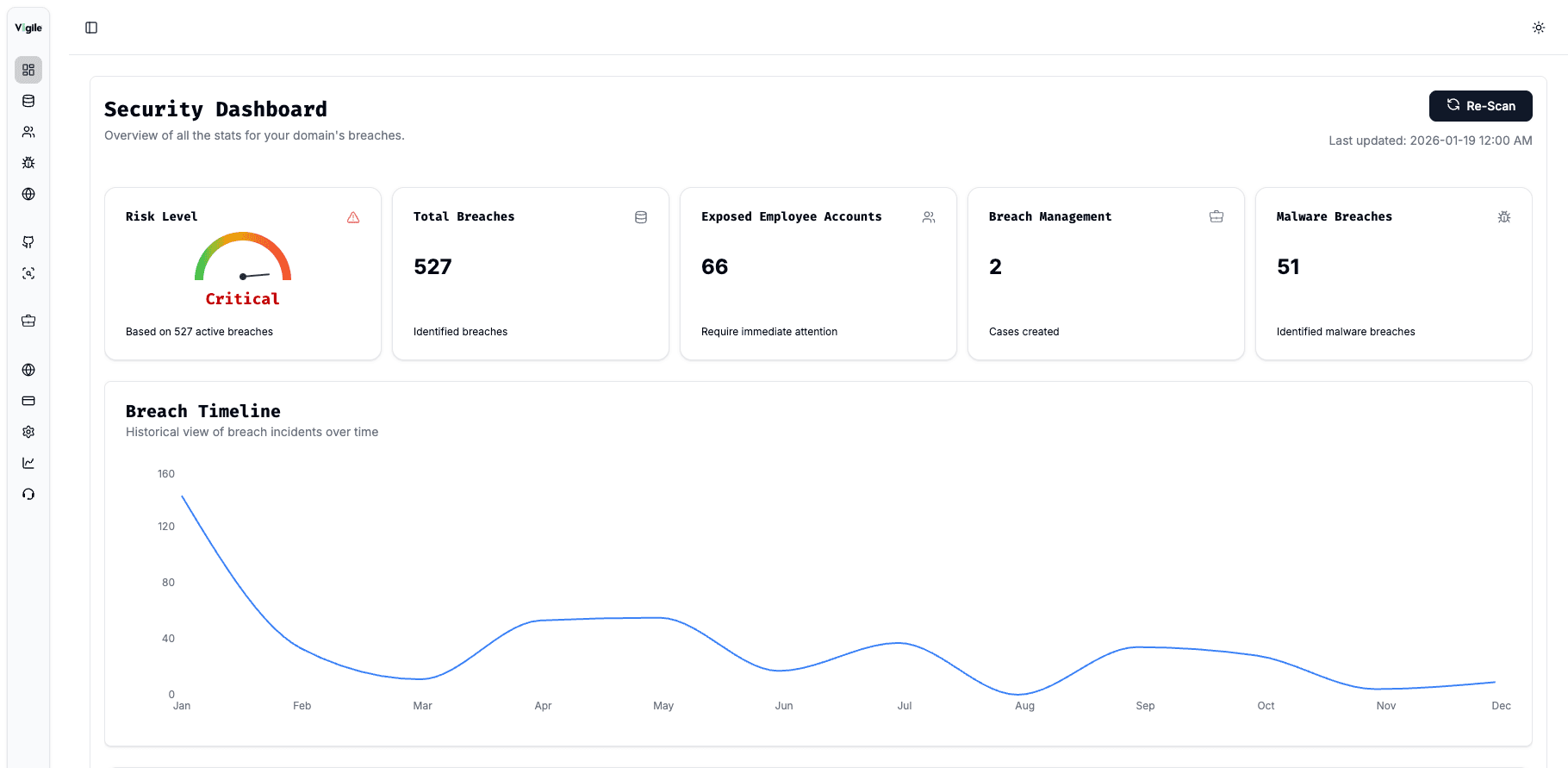 Vigile.AI dashboard screenshot light